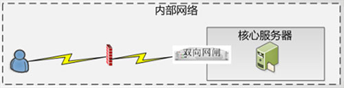 &#20061;&#28216;&#32593;&#39029;&#29256;&#30331;&#24405;&#20837;&#21475;&#45;&#20061;&#28216;&#40;&#20013;&#22269;&#41;
